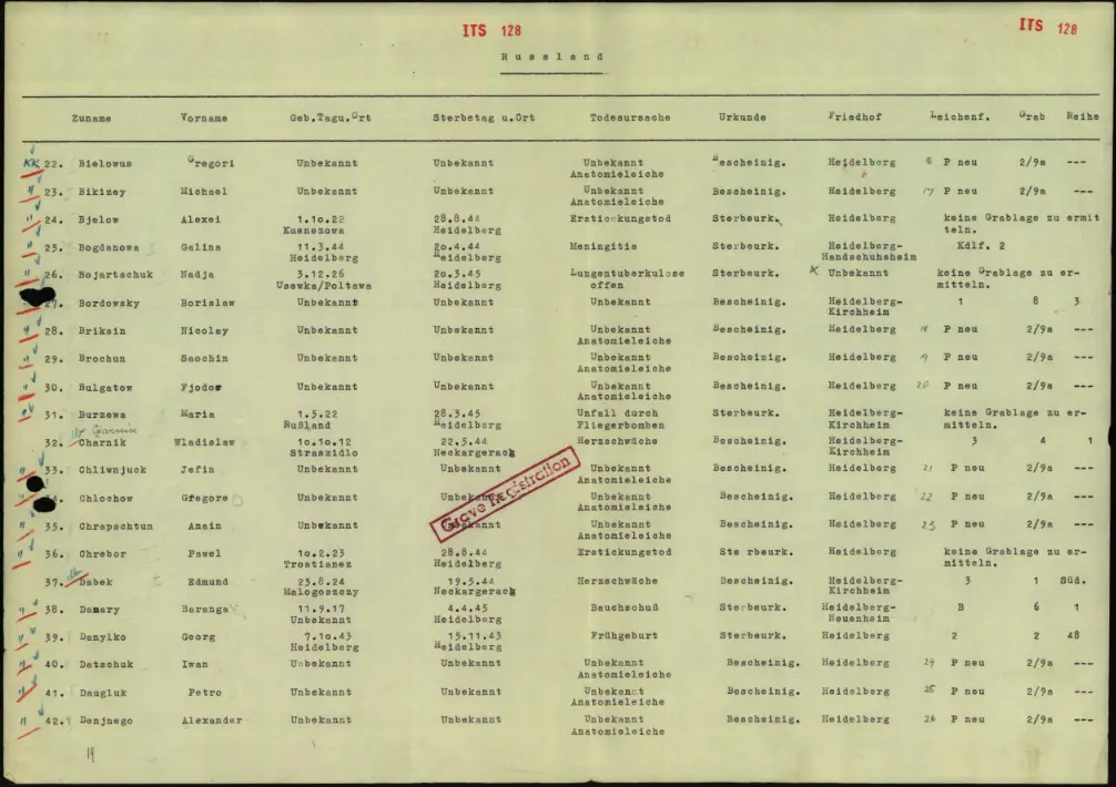 Liste Russischer Kriegsgefangener Bulgatow